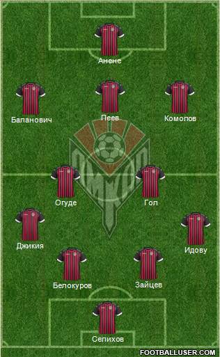 Amkar Perm Formation 2016