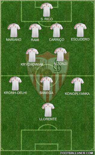 Sevilla F.C., S.A.D. Formation 2016