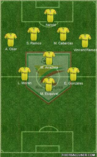 CD Real Cartagena Formation 2016