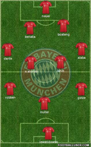 FC Bayern München Formation 2016