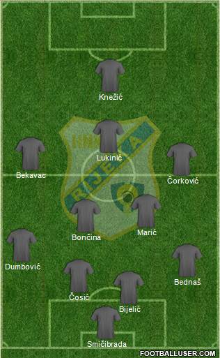 HNK Rijeka Formation 2016
