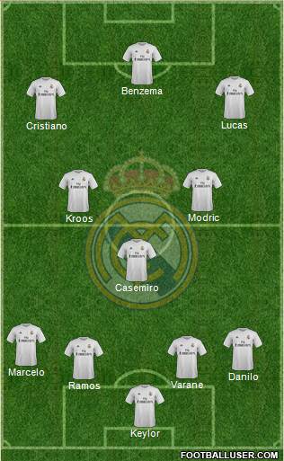 Real Madrid C.F. Formation 2016