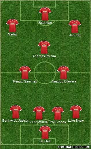 Manchester United Formation 2016