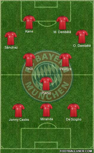 FC Bayern München Formation 2016