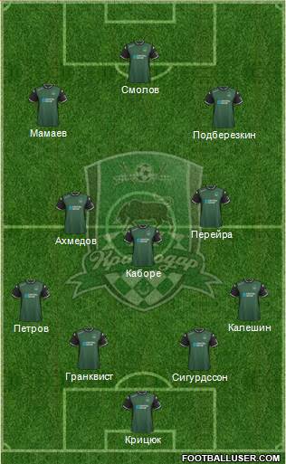 FC Krasnodar Formation 2016