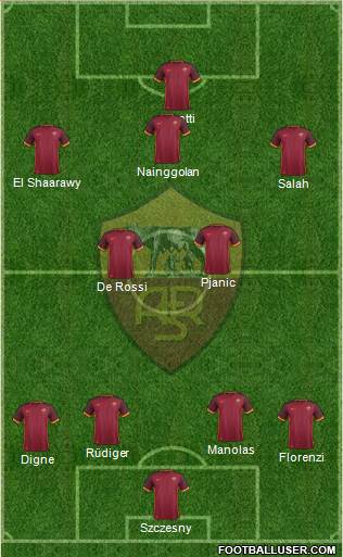 AS Roma Formation 2016