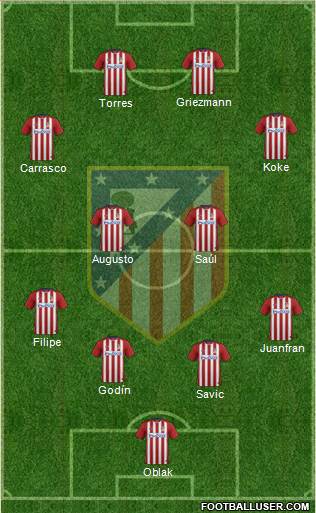 C. Atlético Madrid S.A.D. Formation 2016