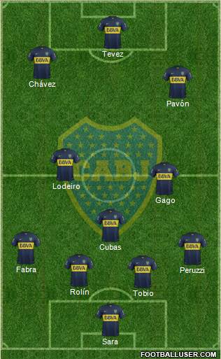 Boca Juniors Formation 2016
