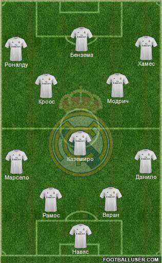 Real Madrid C.F. Formation 2016