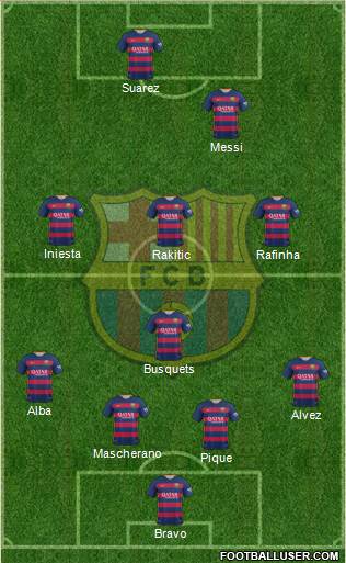 F.C. Barcelona Formation 2016