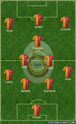 Galatasaray SK Formation 2016