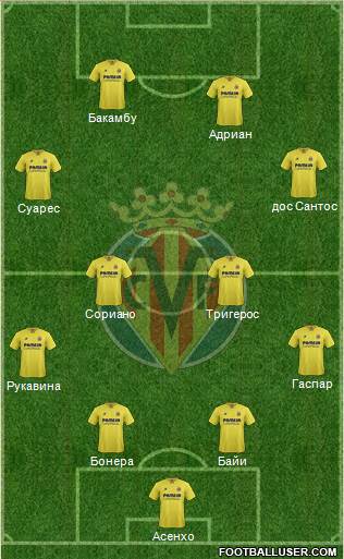 Villarreal C.F., S.A.D. Formation 2016