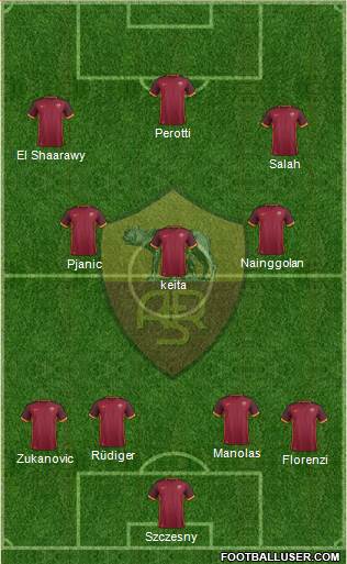 AS Roma Formation 2016