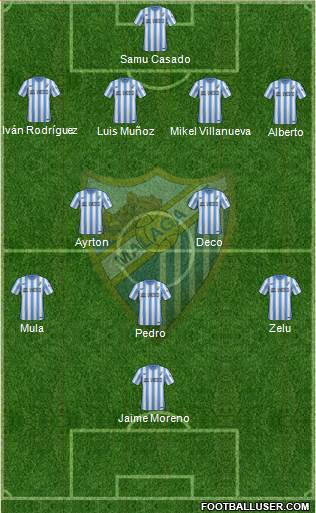 Málaga C.F. B Formation 2016