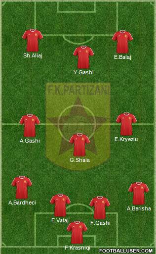 KF Partizani Tiranë Formation 2016