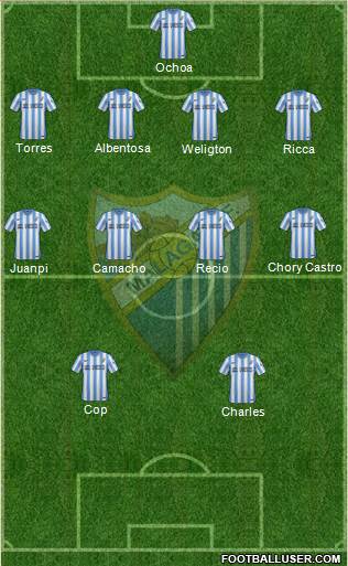 Málaga C.F. B Formation 2016