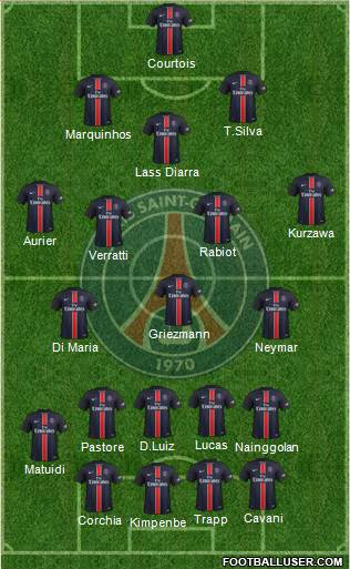 Paris Saint-Germain Formation 2016