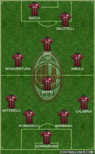 A.C. Milan Formation 2016