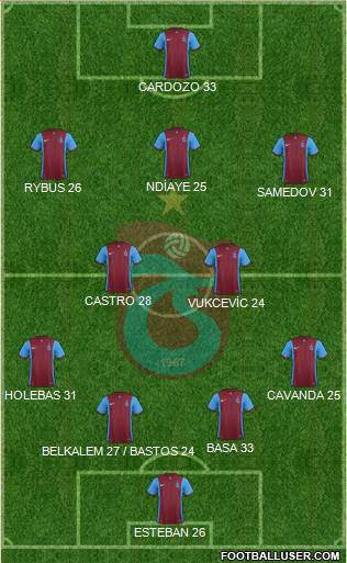 Trabzonspor Formation 2016