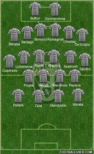 Juventus Formation 2016