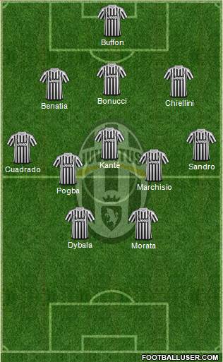 Juventus Formation 2016