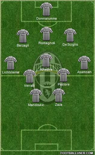 Juventus Formation 2016