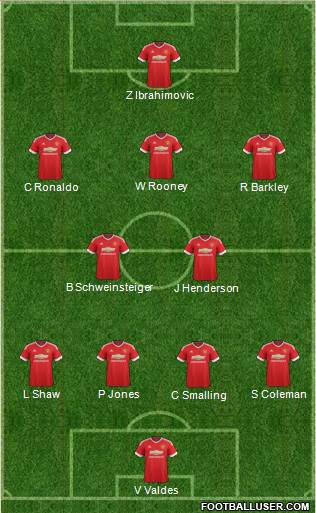 Manchester United Formation 2016