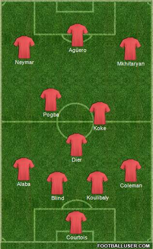 Manchester United Formation 2016