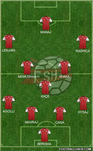Albania Formation 2016