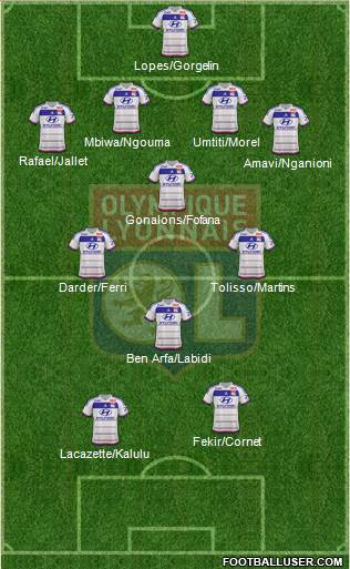 Olympique Lyonnais Formation 2016