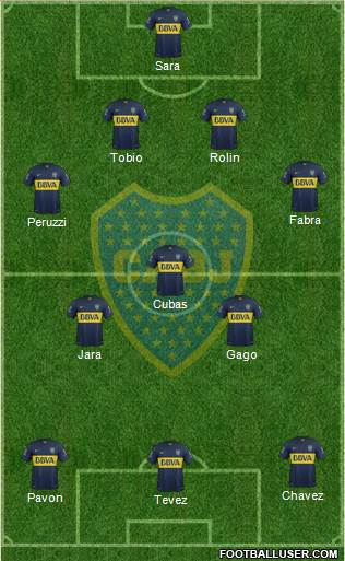 Boca Juniors Formation 2016