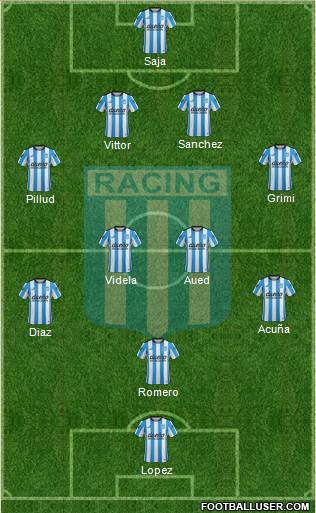 Racing Club Formation 2016
