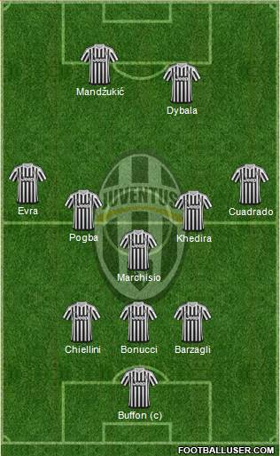 Juventus Formation 2016
