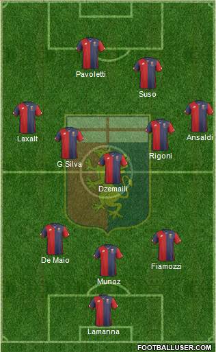 Genoa Formation 2016