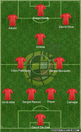 Spain Formation 2016