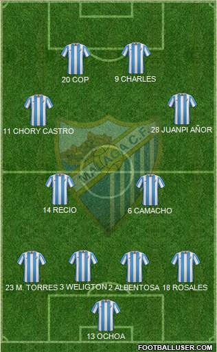 Málaga C.F., S.A.D. Formation 2016