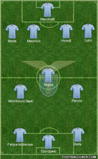 S.S. Lazio Formation 2016