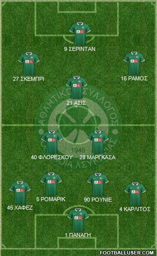 AS Omonoia Nicosia Formation 2016