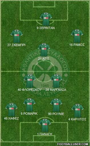 AS Omonoia Nicosia football formation