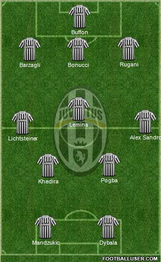 Juventus Formation 2016