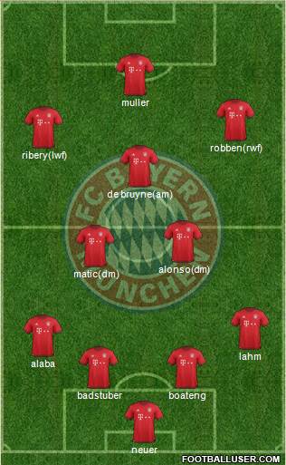 FC Bayern München Formation 2016