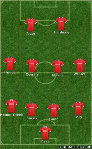 Charlton Athletic Formation 2016