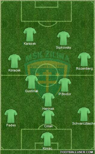 MSK Zilina Formation 2016