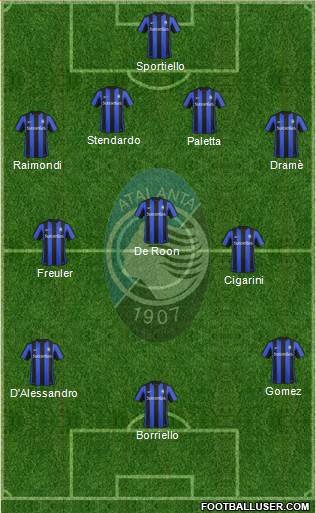 Atalanta Formation 2016