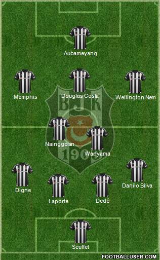 Besiktas JK Formation 2016