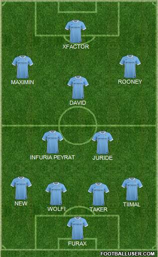 Manchester City Formation 2016