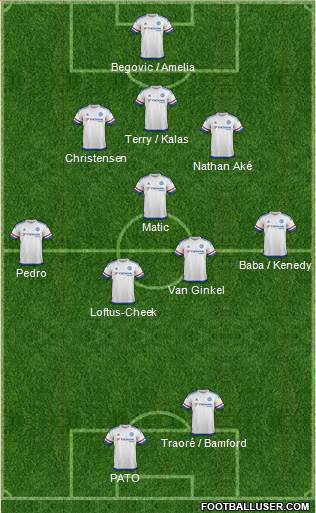 Chelsea Formation 2016