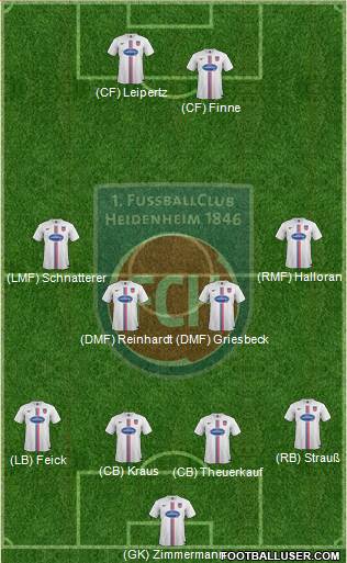 1.FC Heidenheim Formation 2016