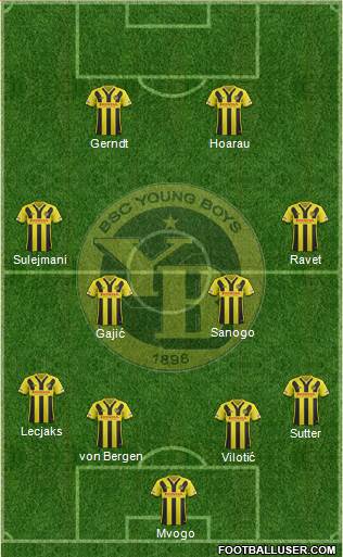 BSC Young Boys Formation 2016