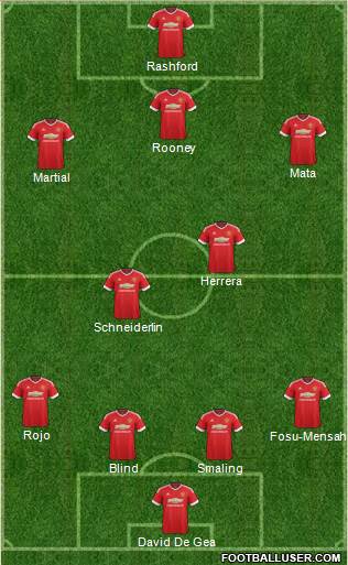 Manchester United Formation 2016